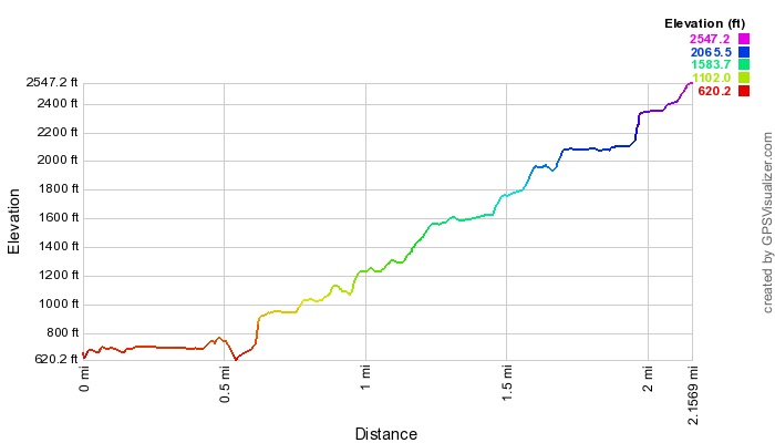 St. Lucia Gros Piton Elevation Map